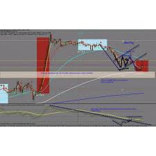 This indicator was inspired by the btmm strategy, conceived by @eyeballpaul and developed by me. S T E V E M A U R O T E M P L A T E Zonealarm Results