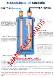 Acumulador De Succion Manuales De Refrigeracion En 2020 Diagrama De Circuito Electrico Aire Acondicionado Para Carros Refrigeracion Y Aire Acondicionado