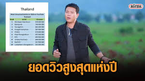 ที่สุดเพลงฮิต มนต์แคน แก่นคูน | เจ้าตั๋วว่าฮักอ้าย , คำว่าฮักกัน มันเหี่ยถิ่มไส , กรณิการ์ ฯ โดย admin. 6ncb 5frclt3mm