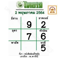 หวยไทยรัฐ 2/5/64 รวมข่าวเลขเด่นมาแรงที่สุดในงวดนี้ ตารางวิเคราะห์ แจกฟรีแนวทางล็อตเตอรี่แม่นๆ ที่สุดของประเทศไทย ให้หวยเน้นๆ งวดวันที่ 2. à¸«à¸§à¸¢à¹„à¸—à¸¢à¸£ à¸