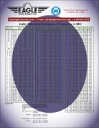 catv frequency charts