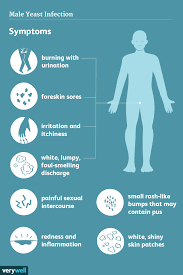 Male Yeast Infection: Penile Sores, Causes, Relief