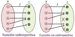 Funciones