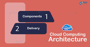 The concept of the three components can be described as follows: Cloud Computing Architecture Components Saas Paas Iaas Dataflair