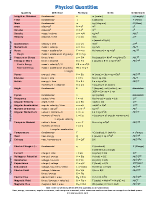 Lovely Chart Of Physical Quantities Their Formulas Units