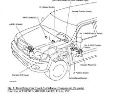 Error code p1126, check engine light on, vsc light on. 2002 Sequoia No 4wd Blinking Orange Light Actuator Issues Toyota Tundra Forums