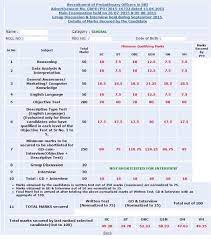 Here in this category, you can get all the latest information related to sbi po. Cut Off Sbi Po Exam 2015 Bank Exam Portal Ibps Sbi Po Clerk Ippb Bank Jobs Aspirants Community