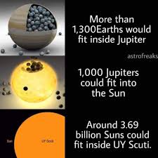 More about the sizes of earth and the sun: Facebook