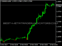Forex Trend Scanner Free Mt4 Indicators Mq4 Ex4 Best Metatrader Indicators Com