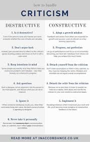 How To Handle Criticism Mindset Changes And Action Earth Of Maria Thinking Skills Personal Development Self Improvement Tips
