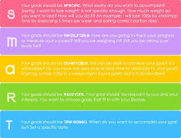 15.10.2021 · for more examples, check out our post on short term fitness goals you can focus on next. Mohit Tandon Human Trafficking Mohit Tandon Trafficking