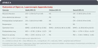 Image result for Pediatric Appendicitis Lab Score