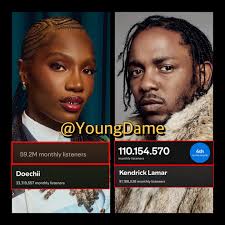 Doechii & #KendrickLamar have reportedly lost nearly 30Million #Spotify  monthly listeners‼️👀😳