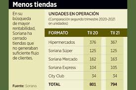 Check spelling or type a new query. Relanza Soriana Plan De Telefonia Movil