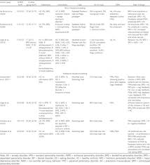 One sense per discourse and one sense per collocation, using nbc. Evidence For Altered Neural Processing In Patients With Borderline Personality Disorder A Review Of Event Related Potential Studies Journal Of Psychophysiology Vol 35 No 3
