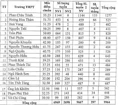 Điểm thi vào lớp 10 tỉnh đồng tháp đang là vấn đề được rất nhiều phụ huynh và học sinh quan tâm ngay sau khi kết thức kỳ thi vào lớp 10 năm 2021. Ä'a Náºµng Dá»± Kiáº¿n Cong Bá»' Ä'iá»ƒm Thi Lá»›p 10 Hom Nay 15 6