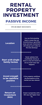 Find out what services a dedicated financial advisor offers. Rental Property Investment Property Investment