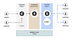 When you have an idea to start your bitcoin exchange business, then the first thing you need to do is market research. How Does A Bitcoin Exchange Business Work Quora