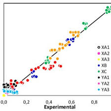 Penyuplaian batubara yang berkualitas tinggi. Pdf Predicting The Liquid Phase Equilibrium Of Multi Components Extraction By Thermodynamic Models