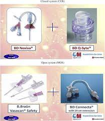 Composition Of The Closed And Open System Peripheral Intravenous Catheters Download Scientific Diagram