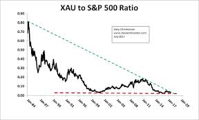 seasonal opportunity knocks with gold to s p 500 ratio near