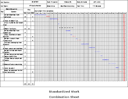 Standardized Work The Power Of Consistency