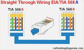 Rj45 Ethernet Wiring Diagram Color Code Cat5 Cat6 Wiring Diagram