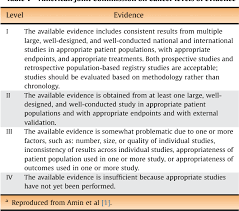 Tnm prostate cancer 8th edition. Updates In The Eighth Edition Of The Tumor Node Metastasis Staging Classification For Urologic Cancers Semantic Scholar