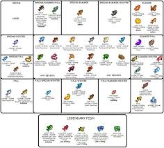 Fish By Season Stardew Valley Stardew Valley Tips Stardew Valley Farms