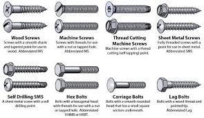 cheat guide chart bolts screws washers nuts drive charts