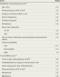 Revised geneva score for pulmonary embolism. The Simplified Revised Geneva Score And The 2 Level Wells Score Download Table