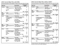 pin on food plan education info