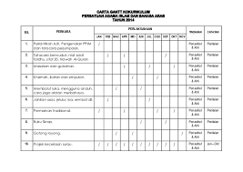 Potret aktivitas keislaman di kanreapia, buluballea dan dataran tinggi malino. 2014 Carta Gantt Persatuan Agama Islam Dan Bahasa Arab