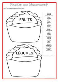 Nourriture Fruits Ou Legumes Fruits Et Legumes Fruits Apprendre L Allemand