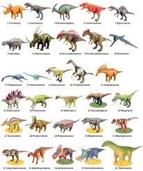 Jun 22, 2021 · what were all the dinosaurs names? Pin On Matthew S Board