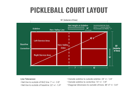 Or are you looking to start pickleball on a court for another sport? Tennis To Pickleball Court Conversion Guide Flooring Inc
