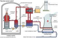 mechanical engineering nuclear power plant flow diagram