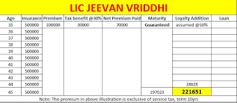 Guaranteed Maturity Sum Assured Calculator Of Lic Jeevan