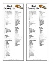 People Suffering From Gout Can Use This Printable Grocery List To See What Foods They Should Eat Or Avoid Fr Gout Grocery List Gout Remedies Gout Diet Recipes