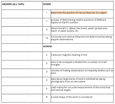 We would like to show you a description here but the site won't allow us. Identify The Following Terms In Fundamentals Of Chegg Com