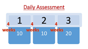 Place the steps in chronological order. Distribution Of Marks Types Of Questions Ppt Download