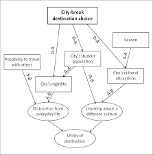Akin aksu, beykan çizel abstract. Example Of A Simplified Tourist Mental Representation For A City Trip Download Scientific Diagram