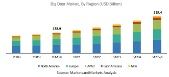 First, big data can unlock significant value by making information transparent and usable at much higher frequency. Big Data Market By Solutions Services 2025 Marketsandmarkets