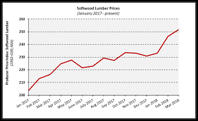 charts building material costs continue to rise sbc magazine