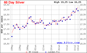 Yamana Gold Low Gold Production For The Second Quarter Nyse Auy Seeking Alpha