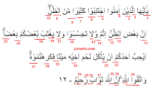 Daftar kosa kata ayat alquran tentang husnudzon (prasangka baik) seperti yang disampaikan di atas, qs al hujurat ayat 12 adalah salah satu ayat alquran yang mengatur tentang prasangka baik. Arti Al Hujurat Ayat 12 Siti Cute766