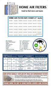Home Air Filters Size Chart Air Filter Sizes Furnace Filters Hvac Air