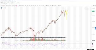 Nostradamus also predicted the 2008 crisis, and in 2021, things are not great: Stock Predictions 2021 Reddit