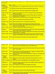 We did not find results for: Daftar Skripsi S1 Akuntansi 512