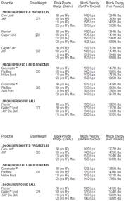 Scientific Shotgun Choke Conversion Chart 2019